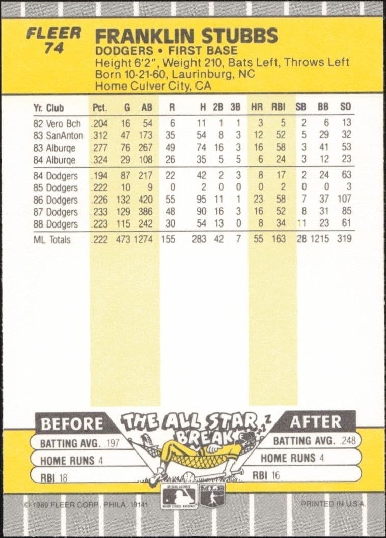 1989 Fleer Franklin Stubbs #74 baseball trading card back