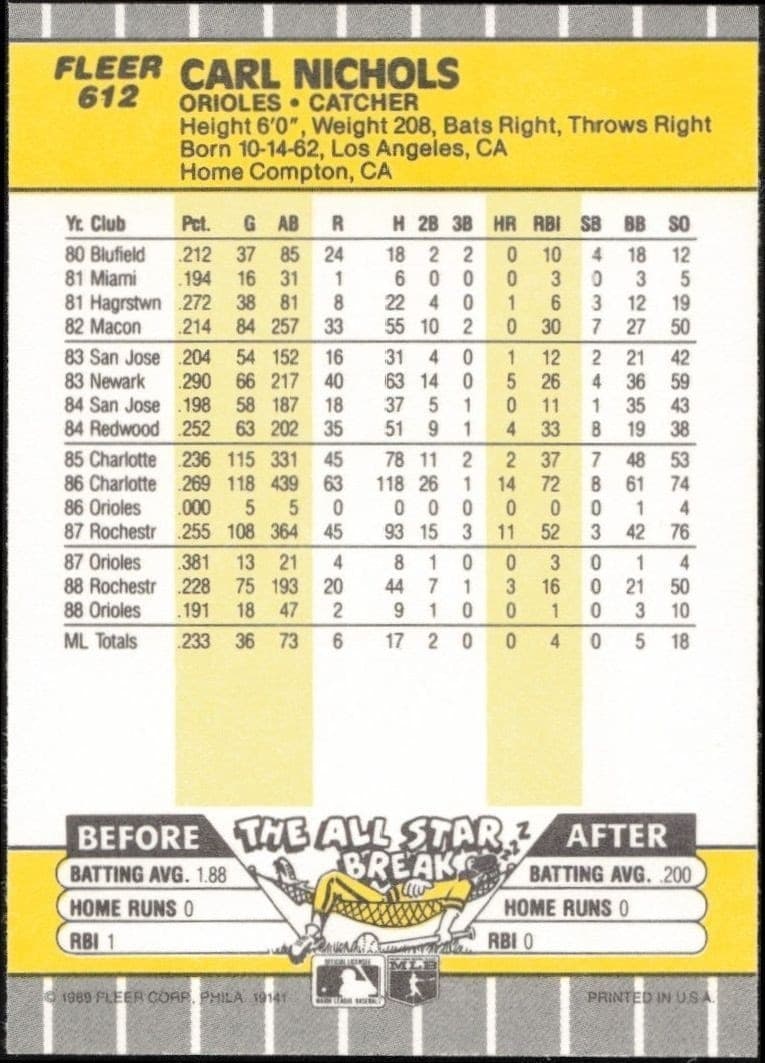 1989 Fleer Carl Nichols #612 baseball trading card back