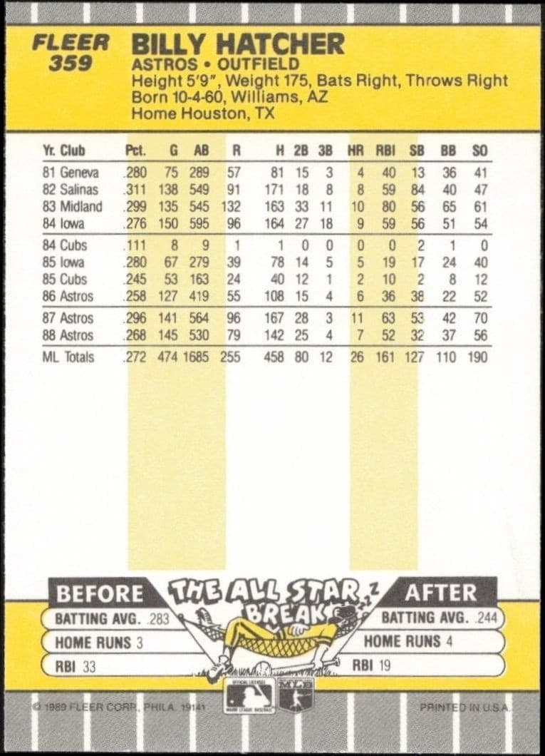 1989 Fleer Billy Hatcher #359 baseball trading card back