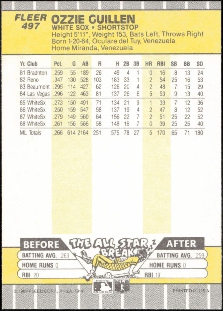1989 Fleer Ozzie Guillen #497 baseball trading card back