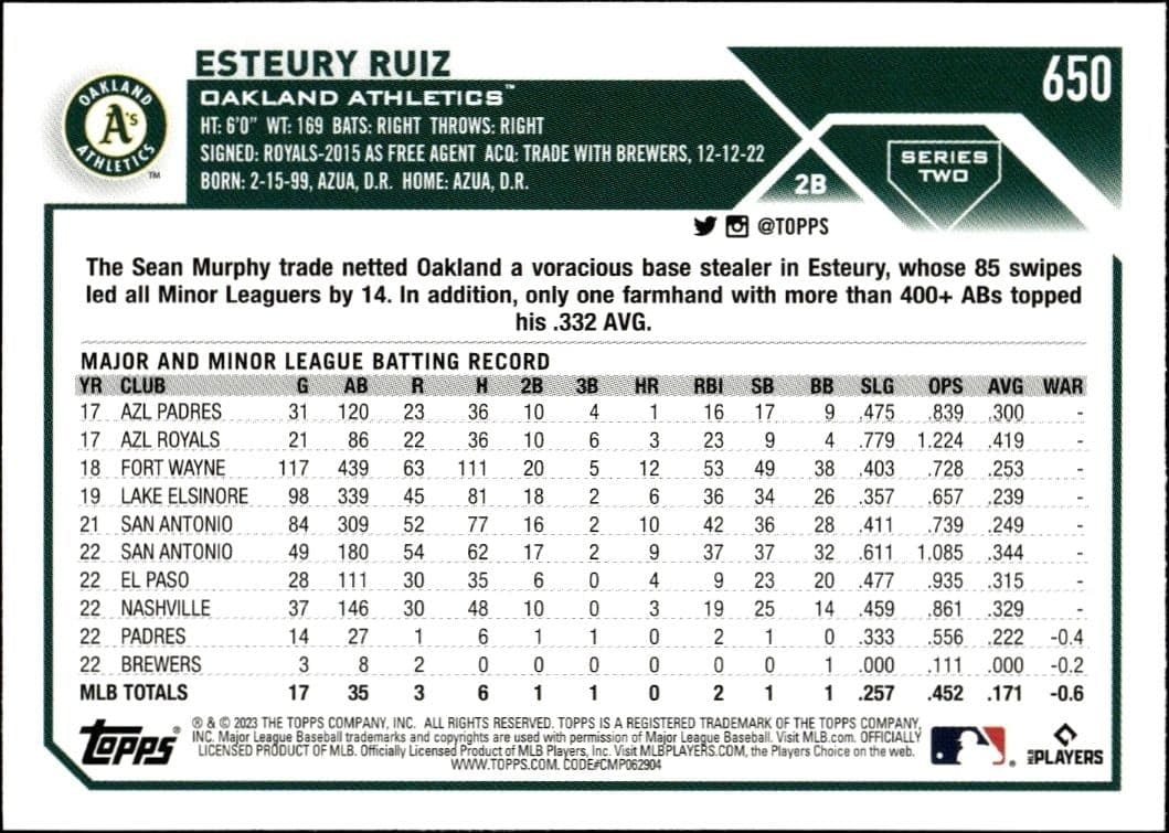 2023 Topps Series 2 Esteury Ruiz #650 baseball trading card back