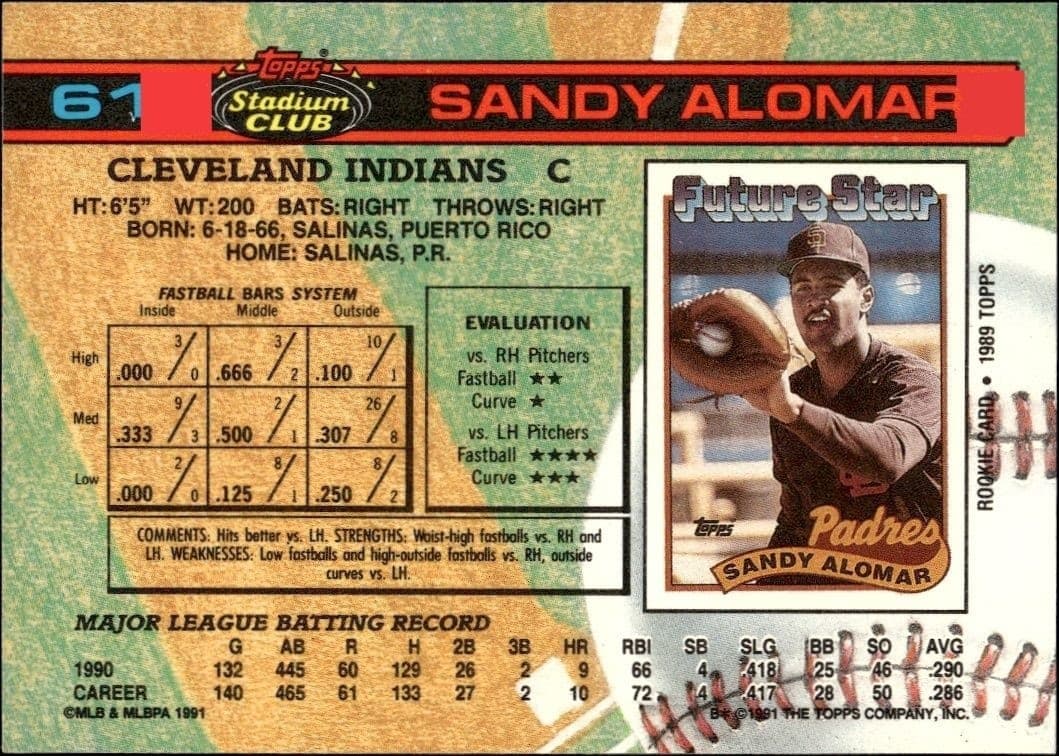 1991 Topps Stadium Club Sandy Alomar #61 baseball trading card back