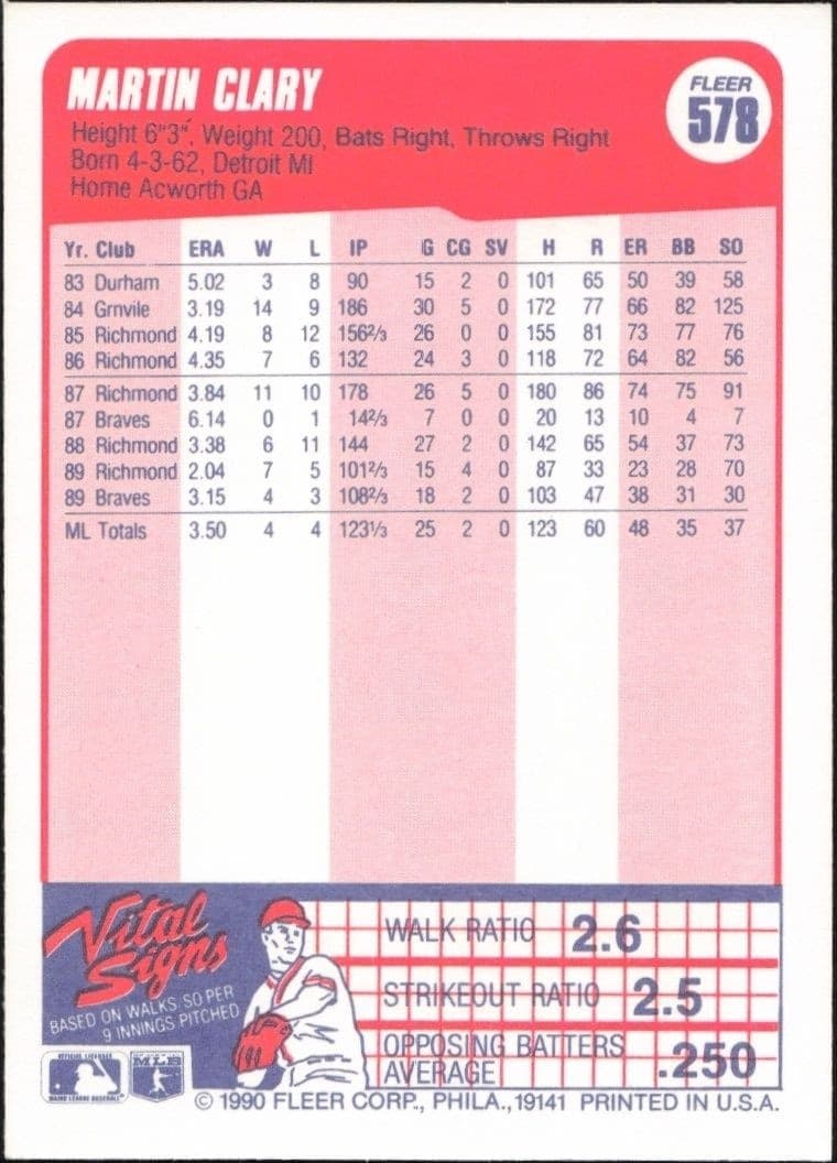 1990 Fleer Martin Clary #578 baseball trading card back