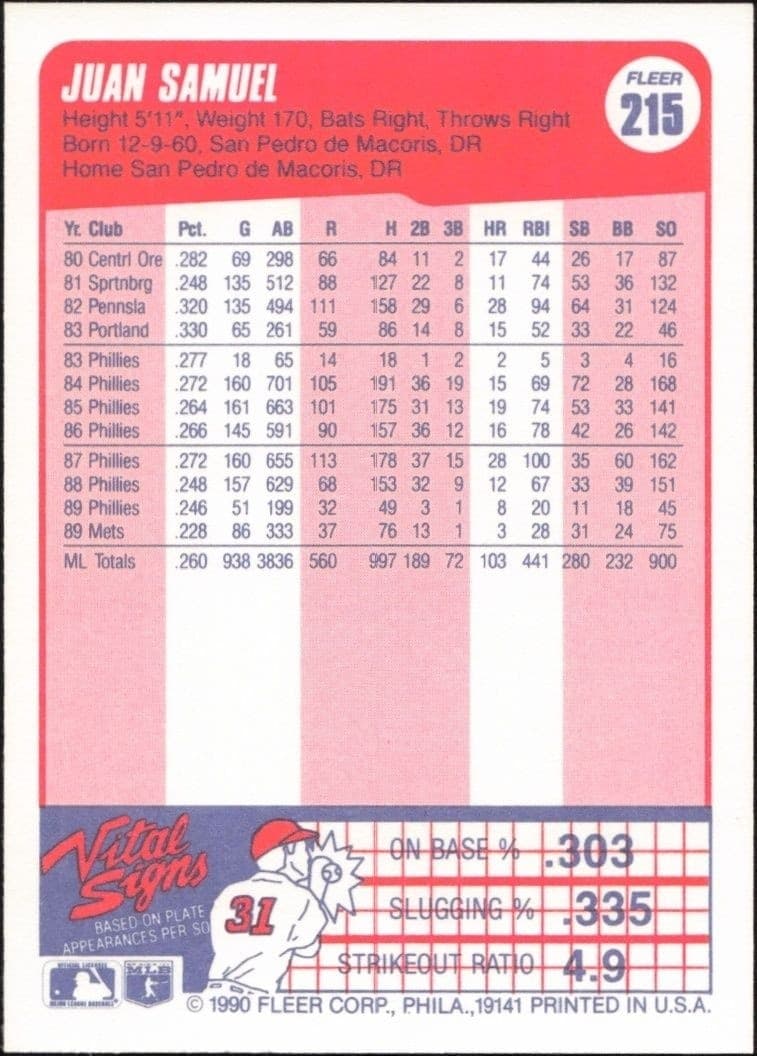 1990 Fleer Juan Samuel #215 baseball trading card back