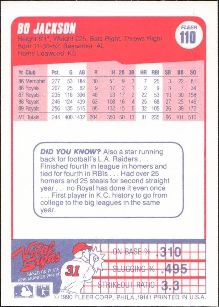 1990 Fleer Bo Jackson #110 baseball trading card back