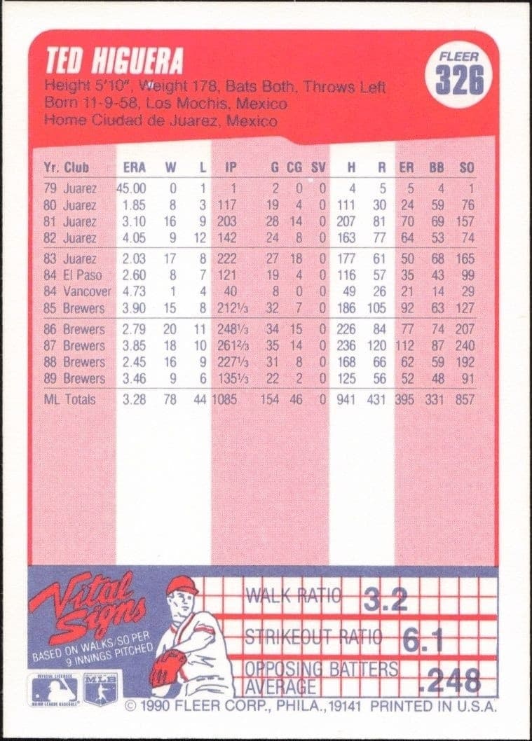 1990 Fleer Ted Higuera #326 baseball trading card back