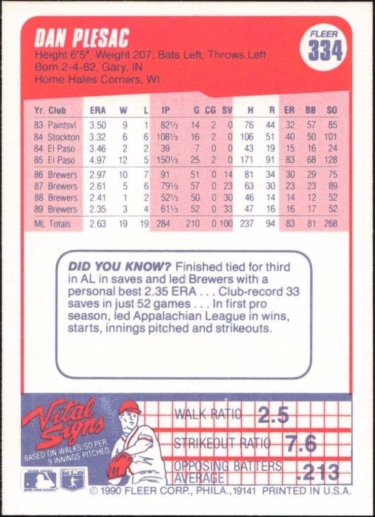 1990 Fleer Dan Plesac #334 baseball trading card back