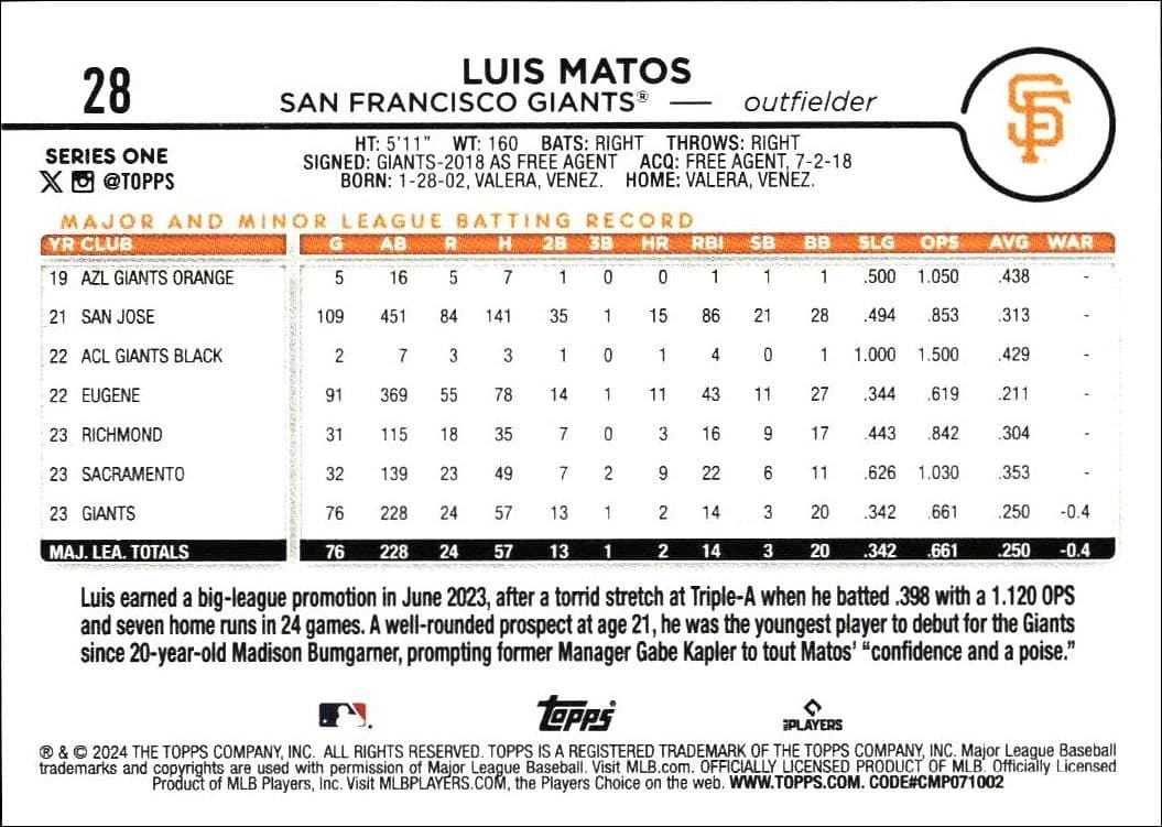 2024 Topps Luis Matos #28 baseball trading card back