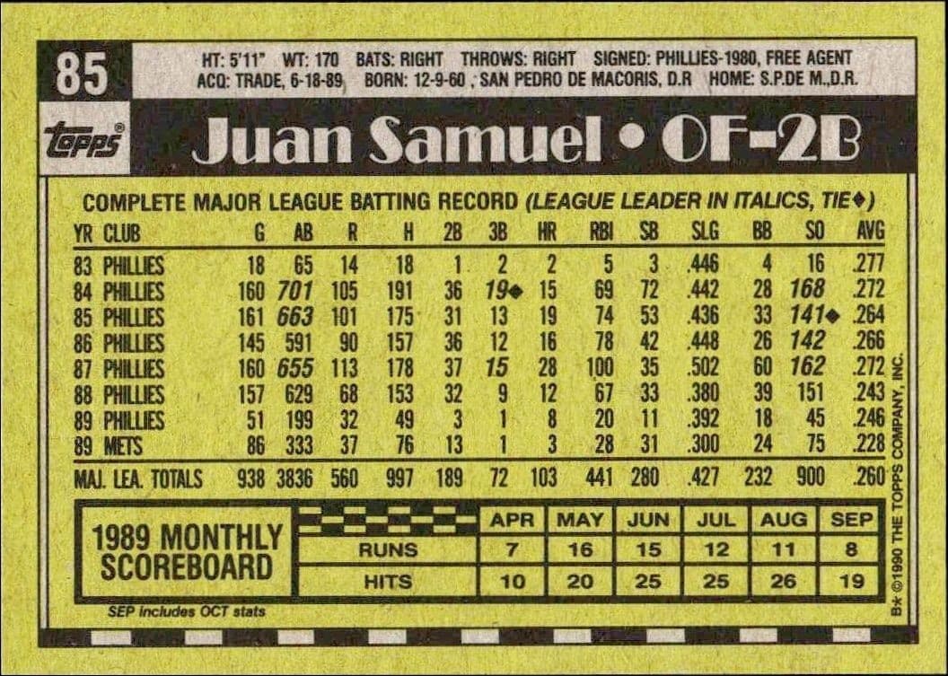 1990 Topps Juan Samuel #85 baseball trading card back