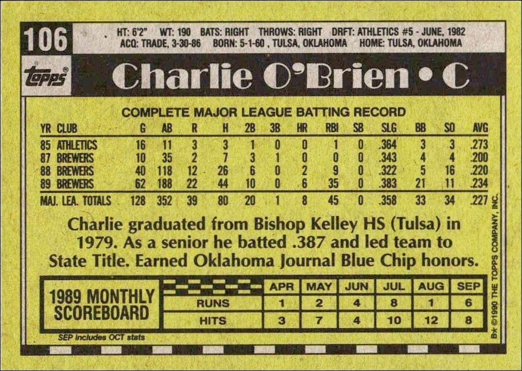 1990 Topps Charlie O'Brien #106 baseball trading card back