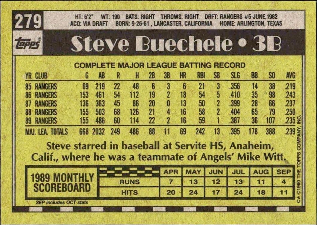 1990 Topps Steve Buechele #279 baseball trading card back