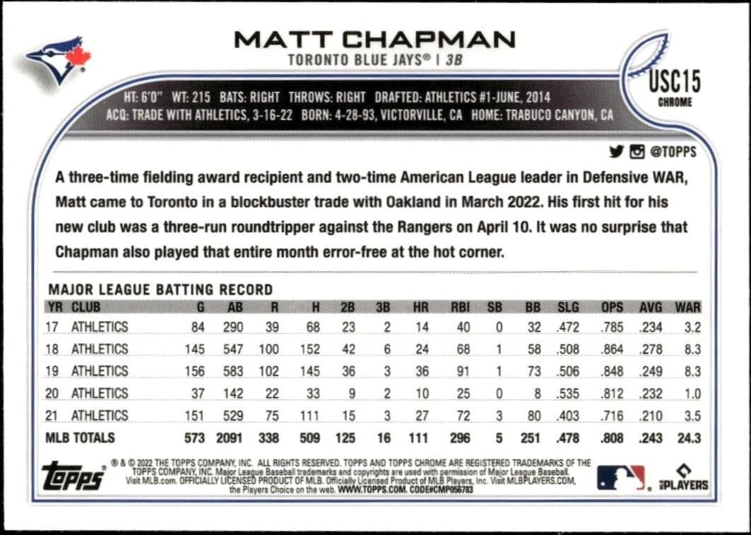2022 Topps Chrome Update Matt Chapman #USC15 baseball trading card back