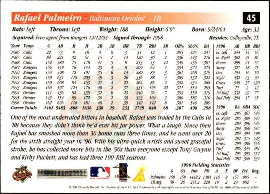1997 Pinnacle Score Rafael Palmeiro #45 baseball trading card back