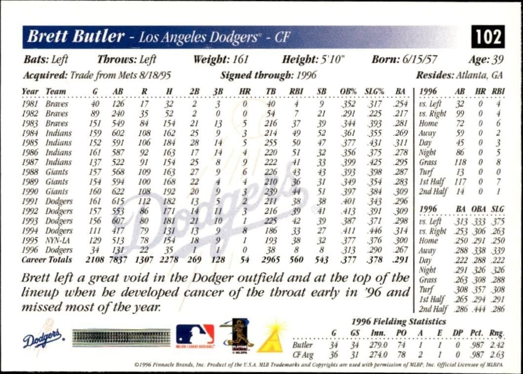 1997 Pinnacle Score Brett Butler #102 baseball trading card back