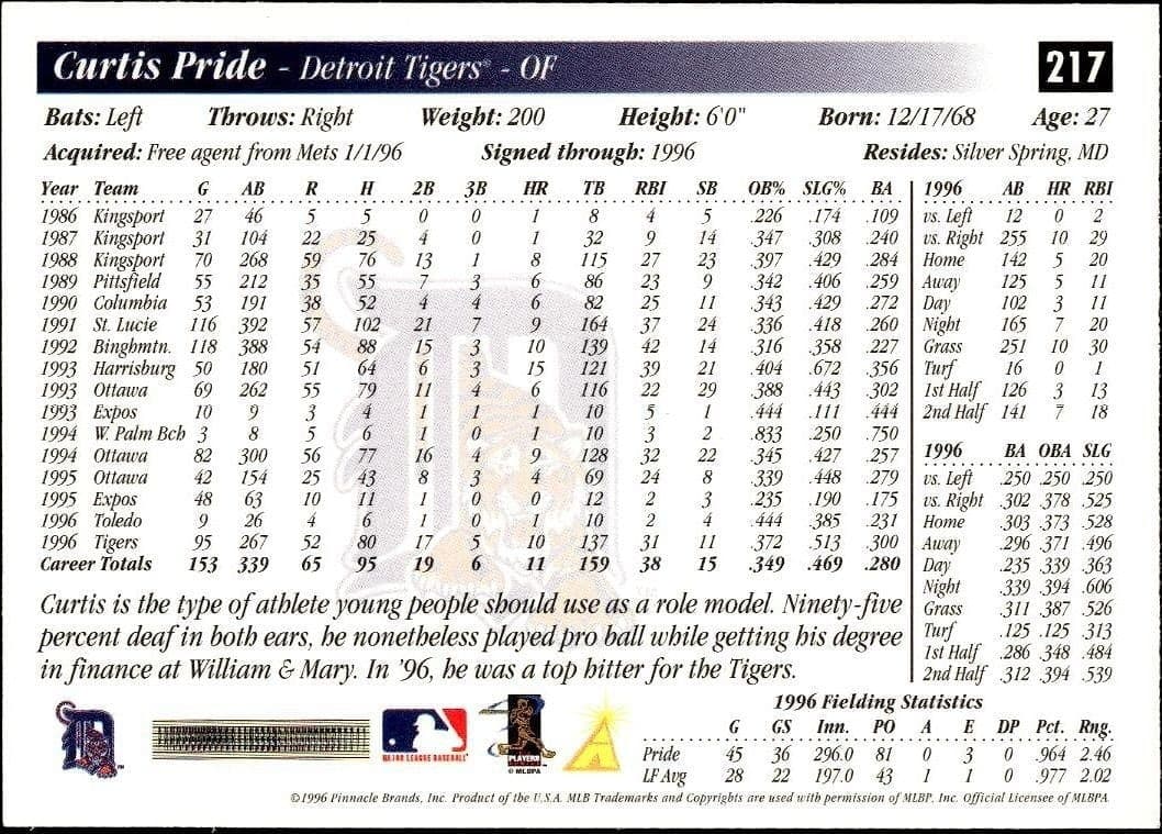 1997 Pinnacle Score Curtis Pride #217 baseball trading card back