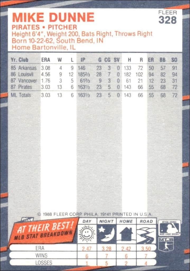 1988 Fleer Mike Dunne #328 baseball trading card back