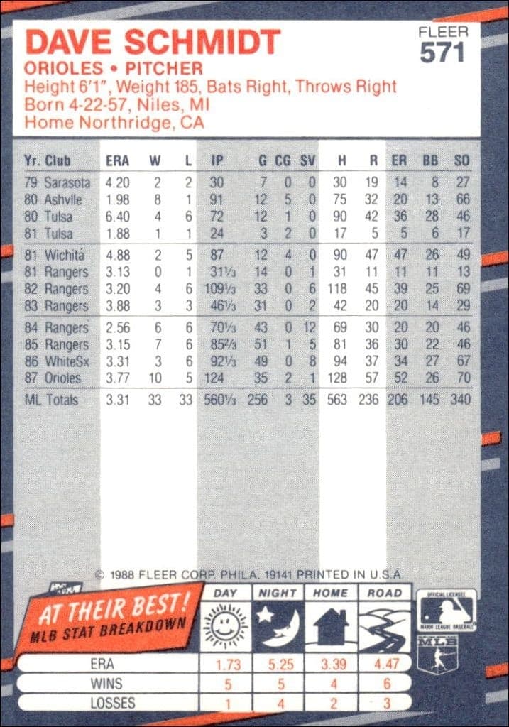 1988 Fleer Dave Schmidt #571 baseball trading card back