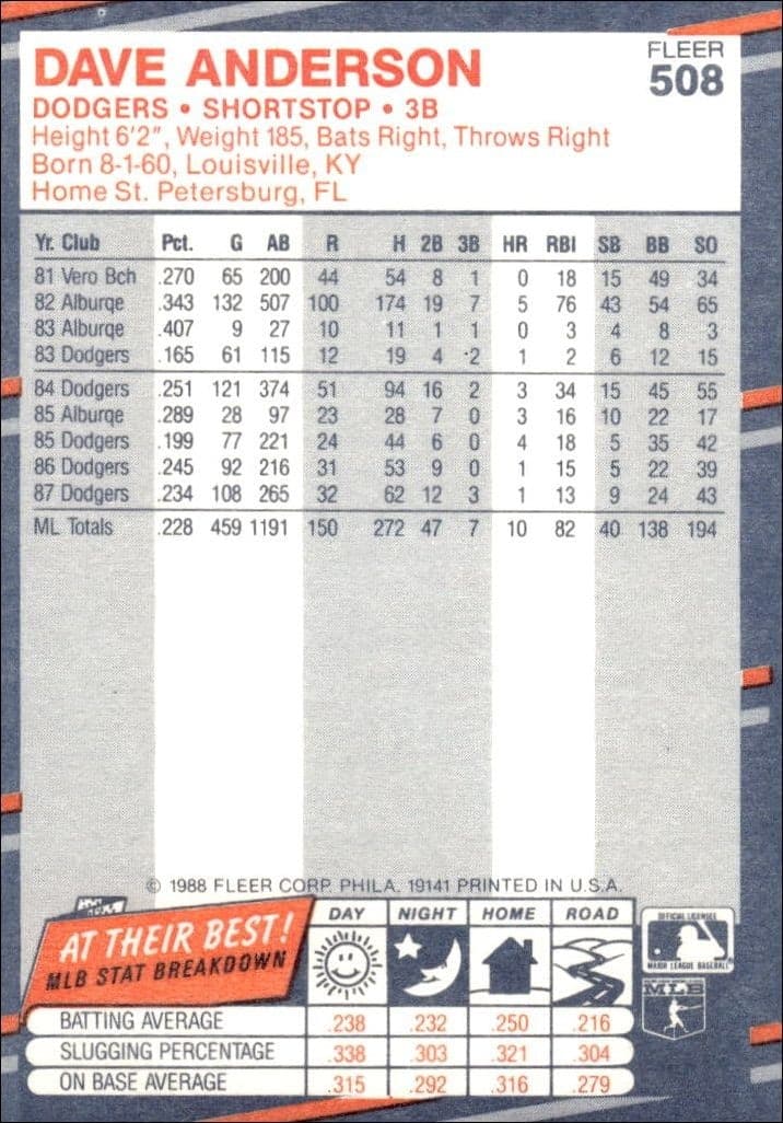 1988 Fleer Dave Anderson #508 baseball trading card back