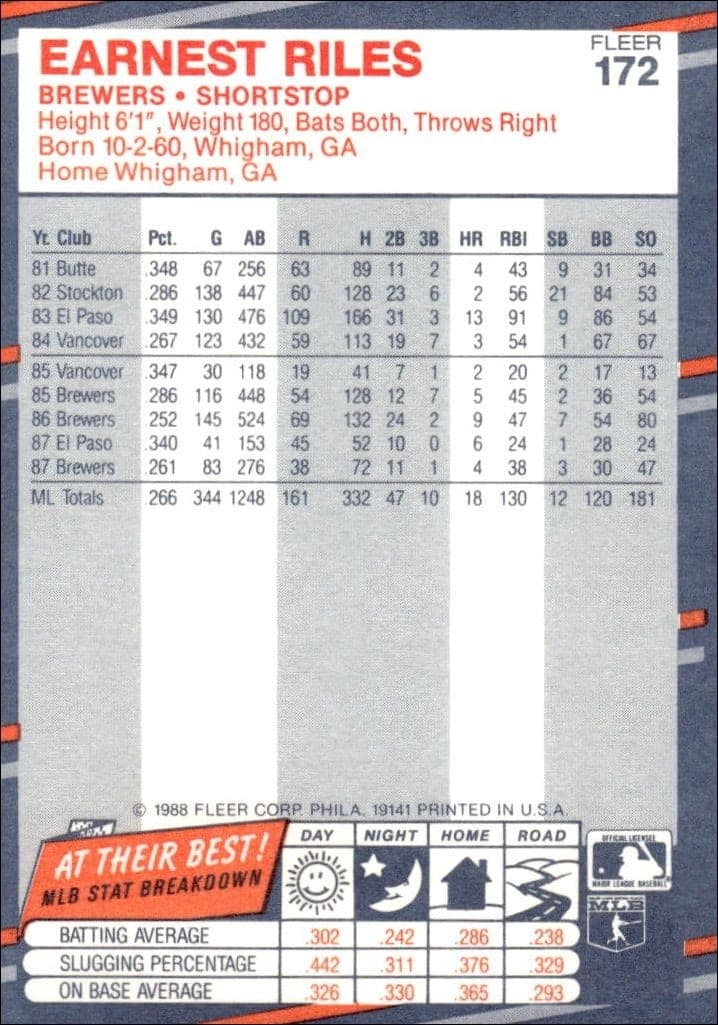 1988 Fleer Ernest Riles #172 baseball trading card back