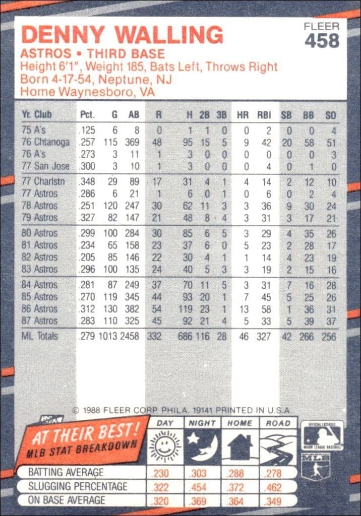 1988 Fleer Denny Walling #458 baseball trading card back