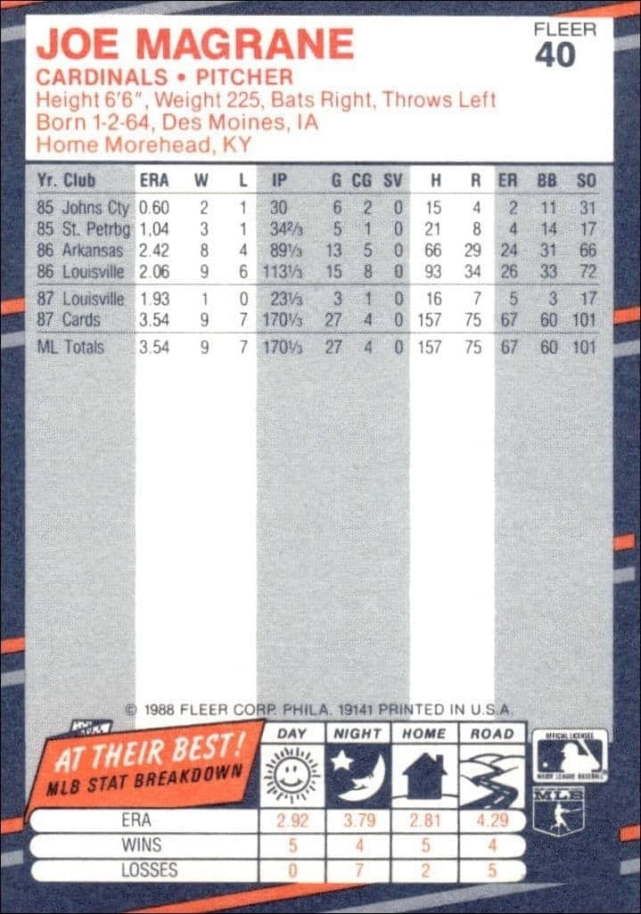 1988 Fleer Todd Worrell #40 baseball trading card back