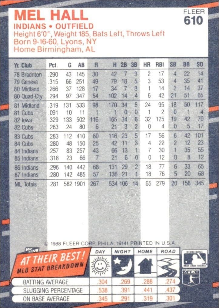 1988 Fleer Mel Hall #610 baseball trading card back