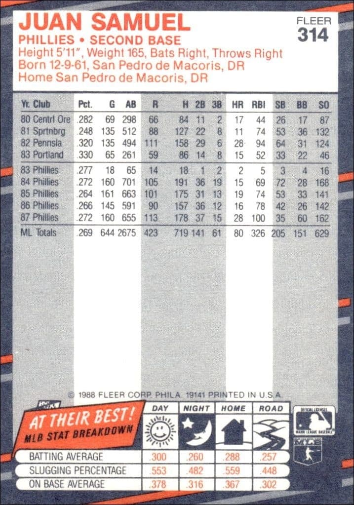 1988 Fleer Juan Samuel #314 baseball trading card back