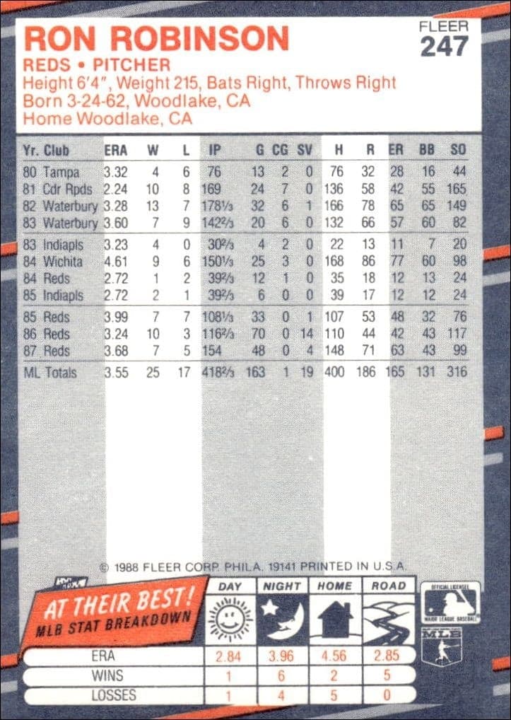1988 Fleer Ron Robinson #247 baseball trading card back