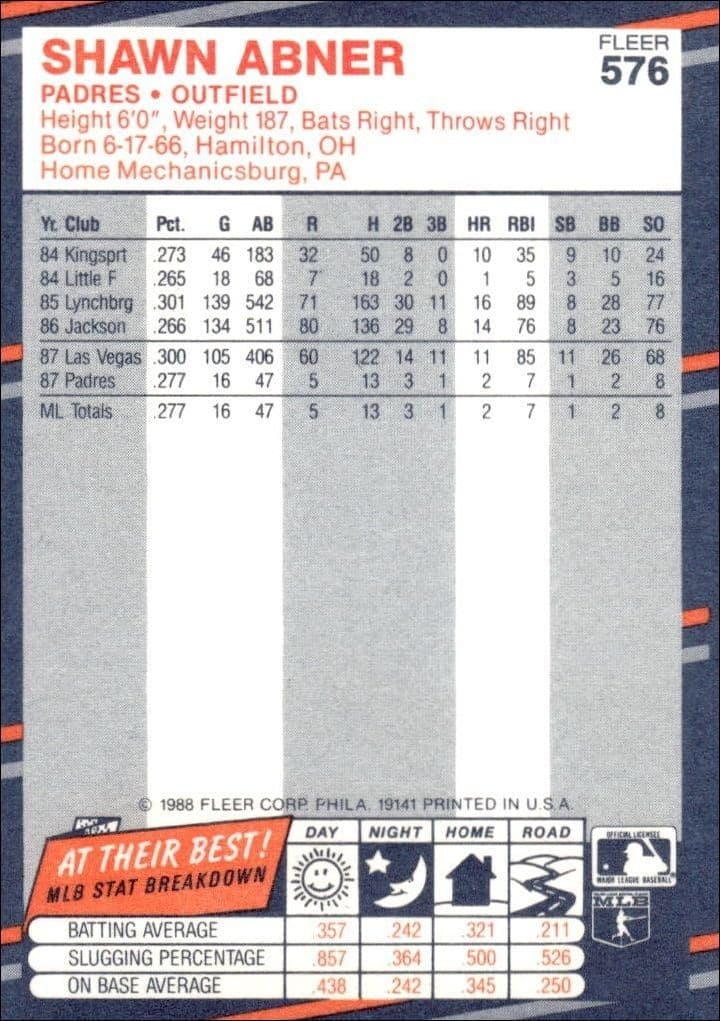 1988 Fleer Shawn Abner #576 baseball trading card back