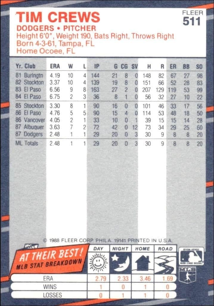 1988 Fleer Tim Crews #511 baseball trading card back