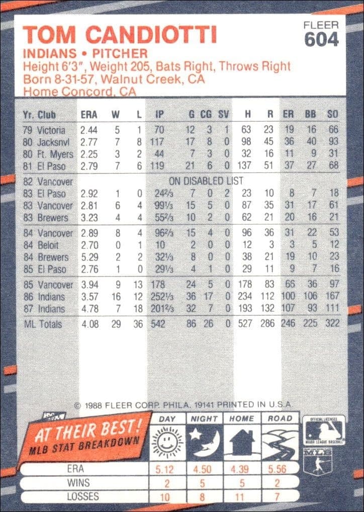1988 Fleer Tom Candiotti #604 baseball trading card back