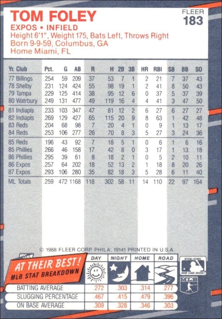 1988 Fleer Tom Foley #183 baseball trading card back