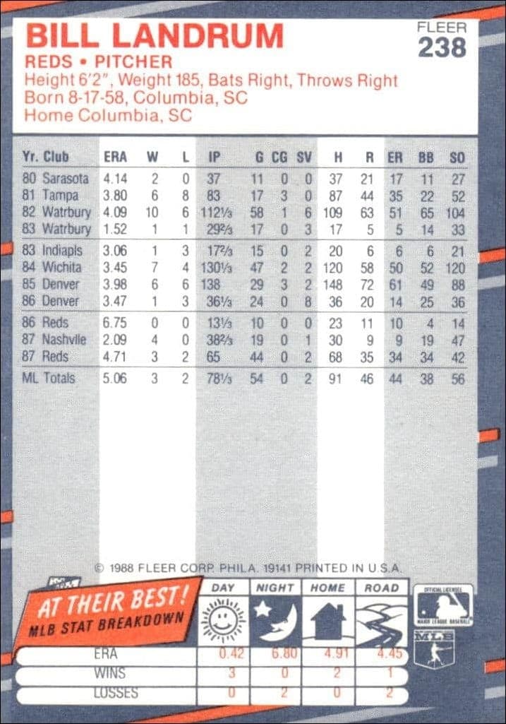1988 Fleer Bill Landrum #238 baseball trading card back