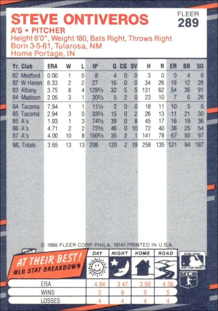 1988 Fleer Steve Ontiveros #289 baseball trading card back