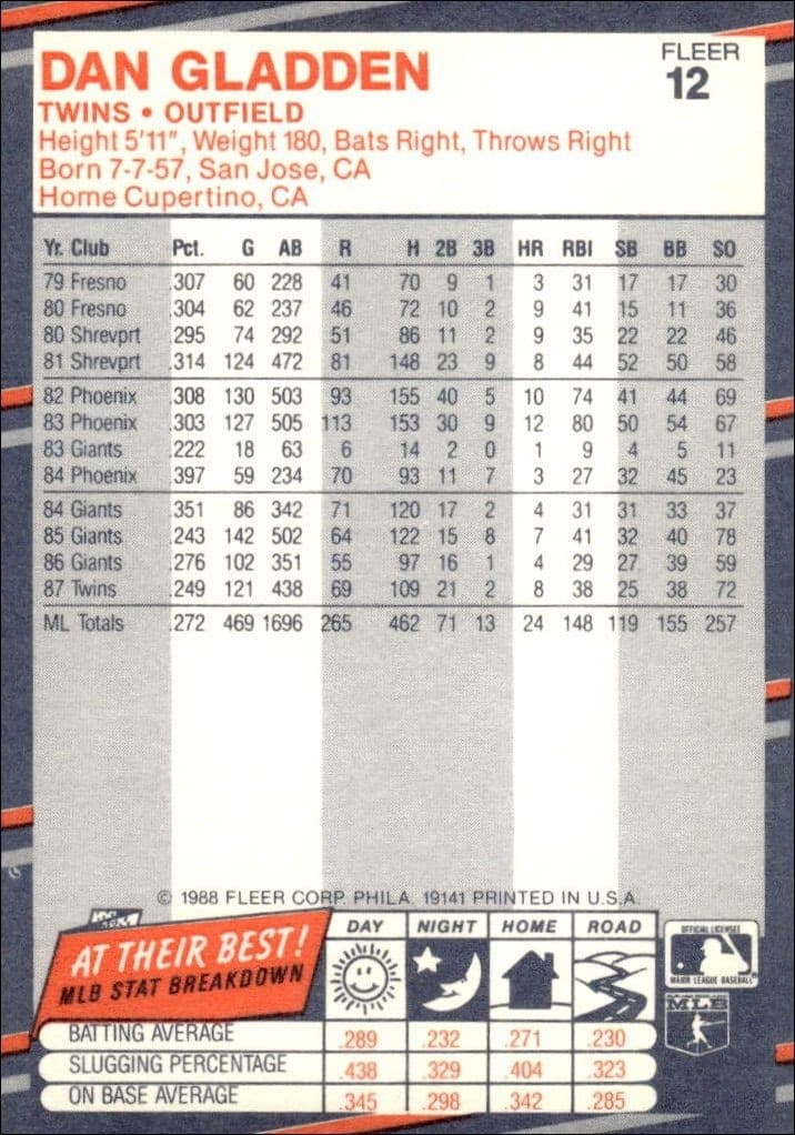 1988 Fleer Dan Gladden #12 baseball trading card back