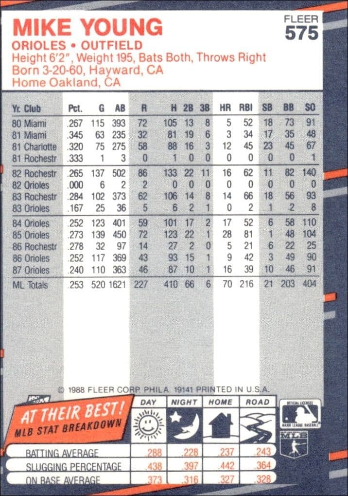 1988 Fleer Mike Young #575 baseball trading card back