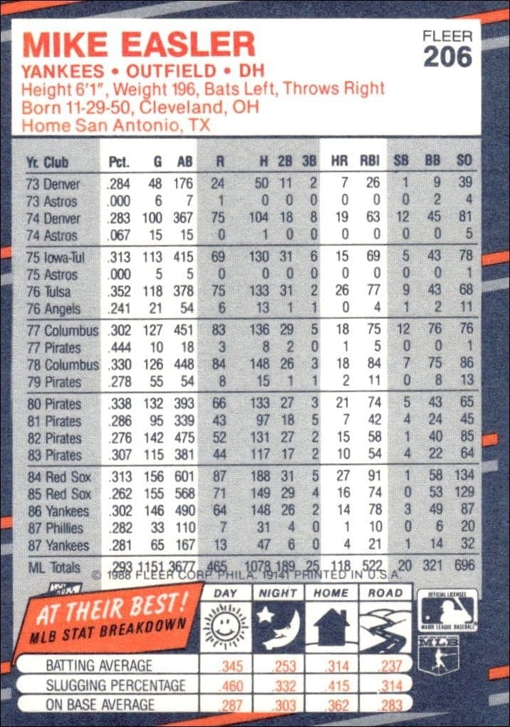 1988 Fleer Mike Easler #206 baseball trading card back