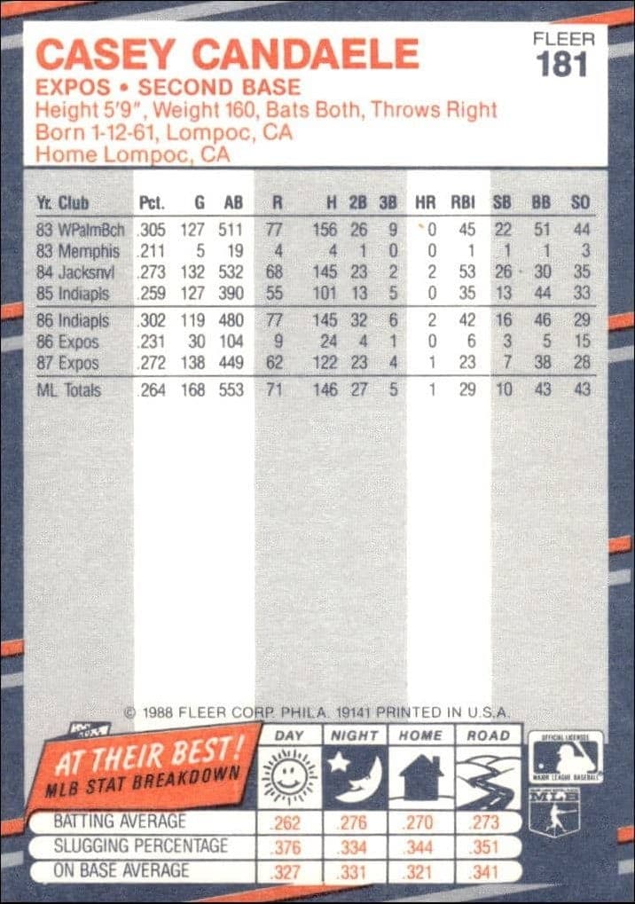 1988 Fleer Casey Candaele #181 baseball trading card back