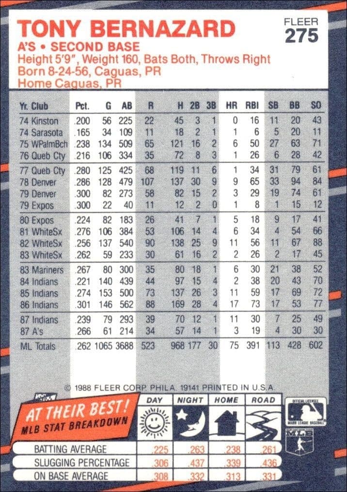 1988 Fleer Tony Bernazard #275 baseball trading card back