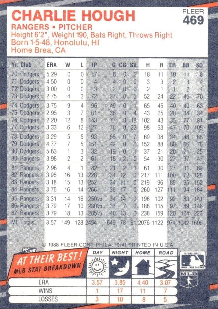 1988 Fleer Charlie Hough #469 baseball trading card back