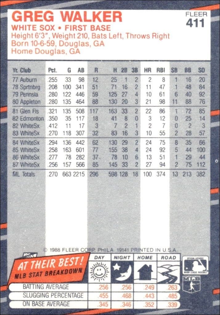 1988 Fleer Greg Walker #411 baseball trading card back