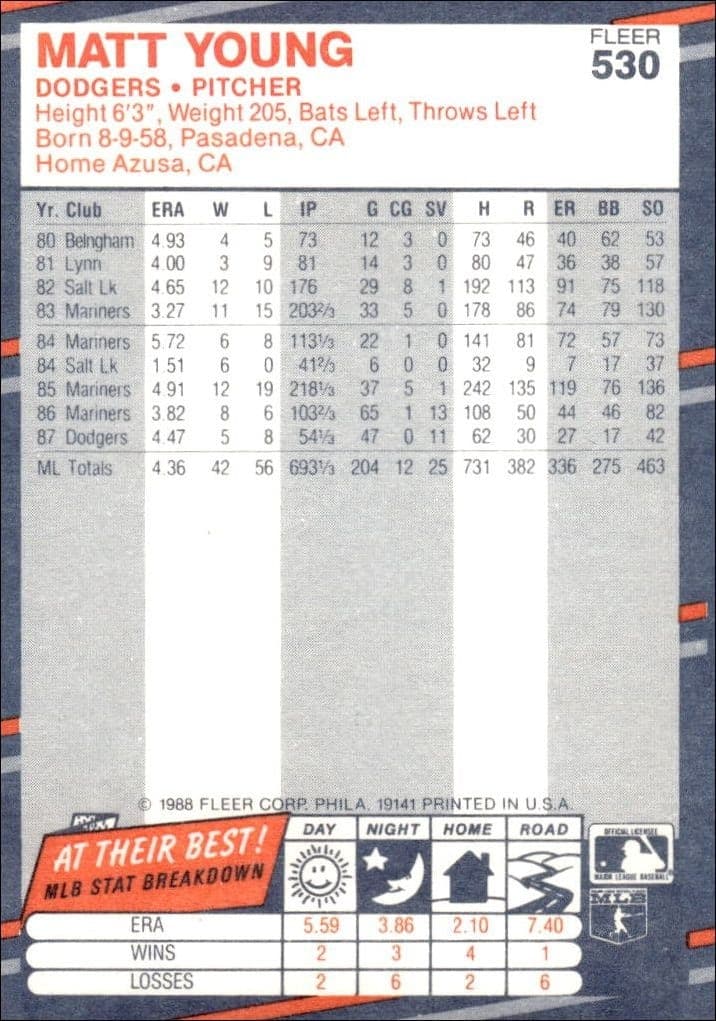 1988 Fleer Matt Young #530 baseball trading card back