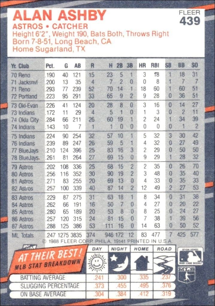1988 Fleer Alan Ashby #439 baseball trading card back