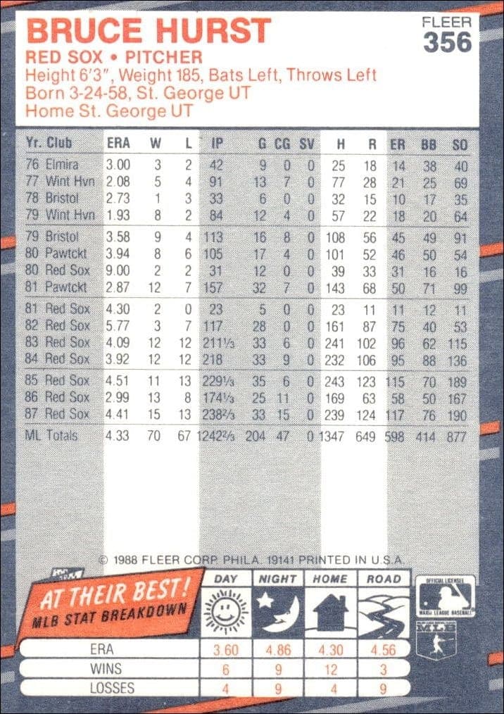 1988 Fleer Bruce Hurst #356 baseball trading card back