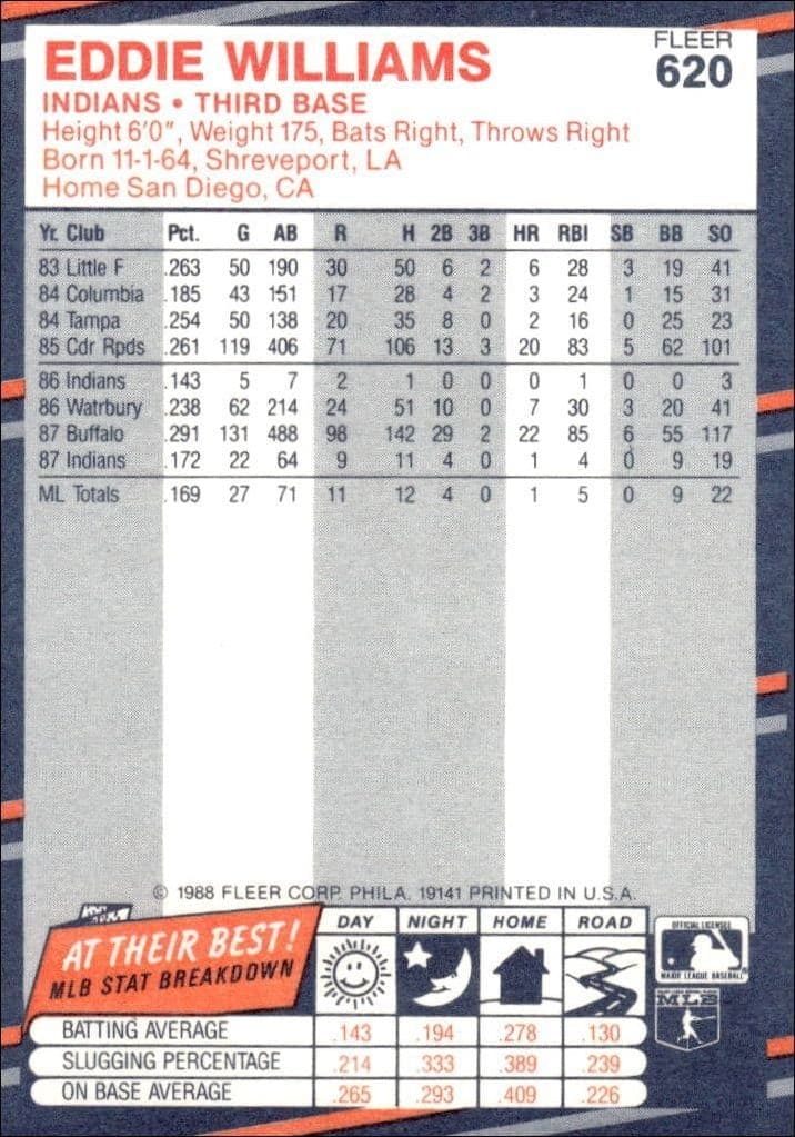 1988 Fleer Eddie Williams #620 baseball trading card back