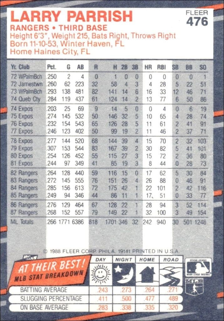 1988 Fleer Larry Parrish #476 baseball trading card back