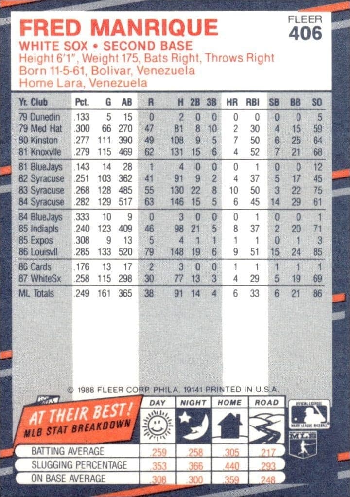1988 Fleer Fred Manrique #406 baseball trading card back