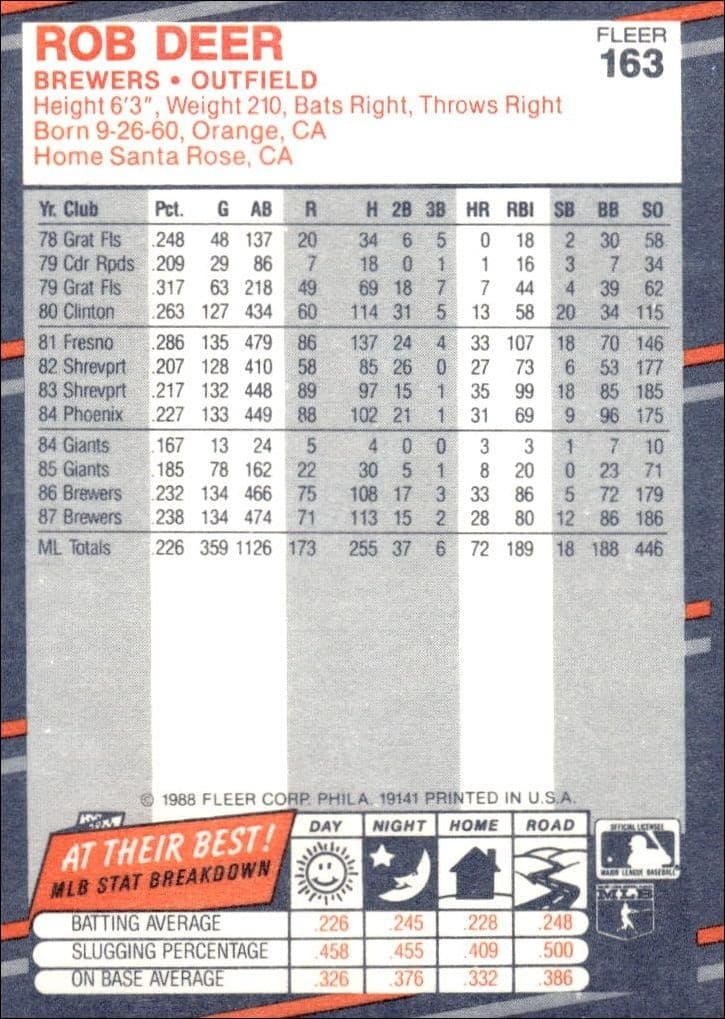 1988 Fleer Rob Deer #163 baseball trading card back