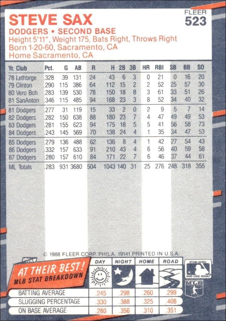 1988 Fleer Steve Sax #523 baseball trading card back