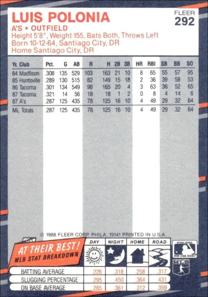 1988 Fleer Luis Polonia #292 baseball trading card back